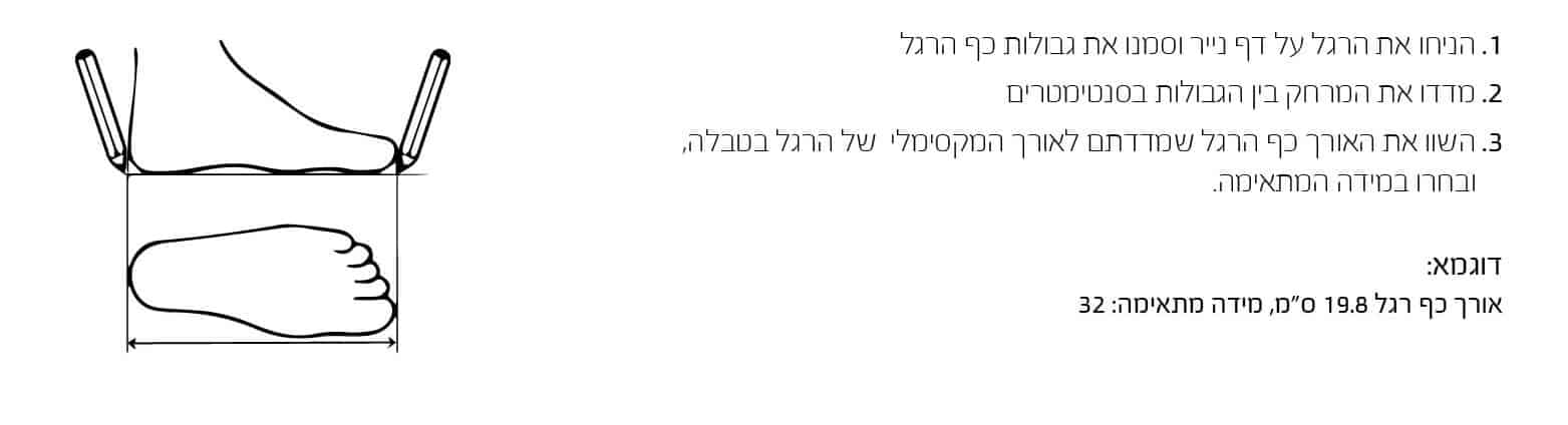 הסבר מדידה עצמית
