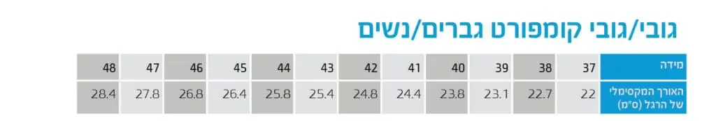 מדריך מידות גובי